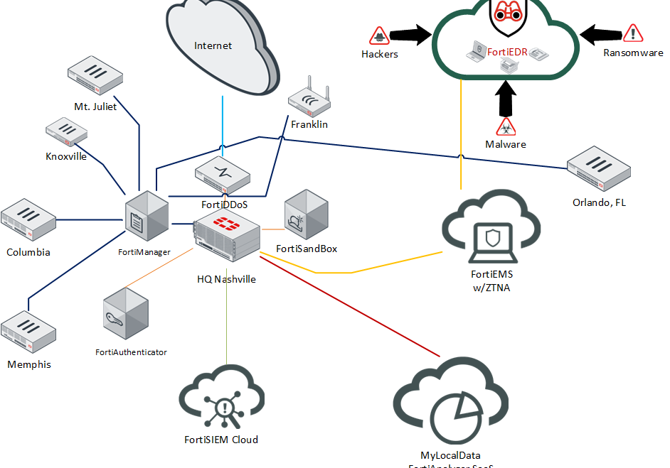 Cyber Security Cyber Security
